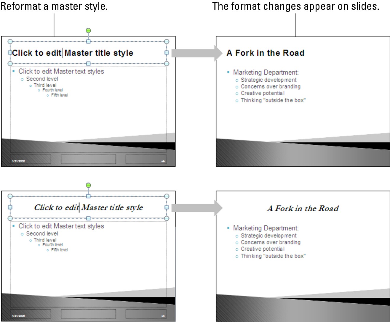 Figure 2-3: Change a master style in Slide Master view to reformat slide text.